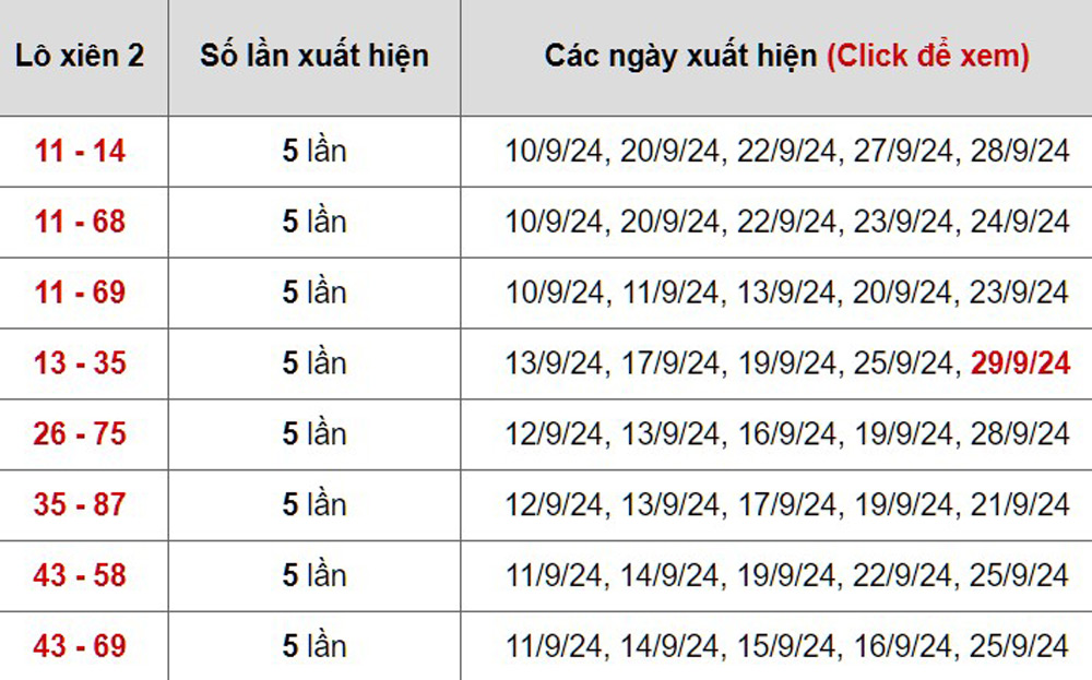 Tìm hiểu lô xiên là gì?