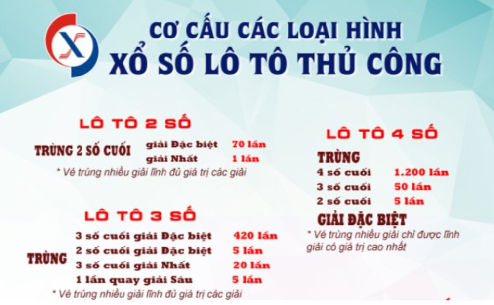 Trúng 2 số cuối giải đặc biệt xổ số kiến thiết