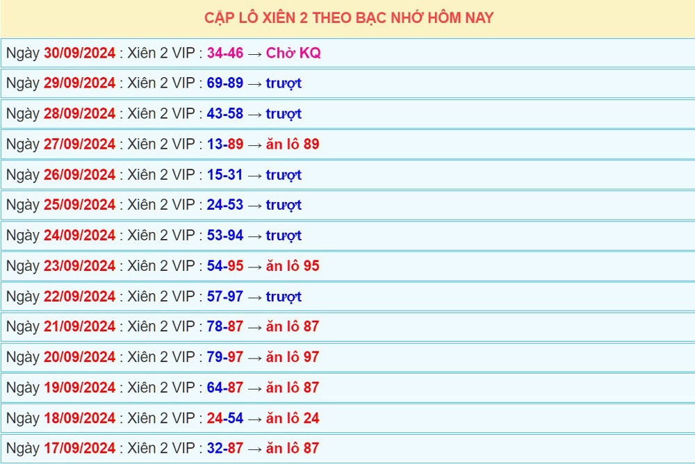 Bạc nhớ loto ra theo lô tô chuẩn từ cao thủ