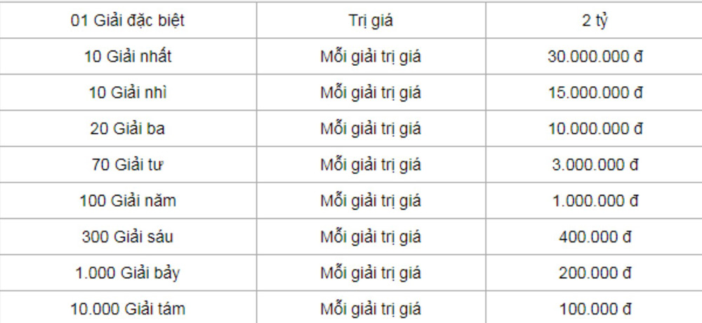 Cách tính xác suất trúng các loại hình xổ só theo toán học