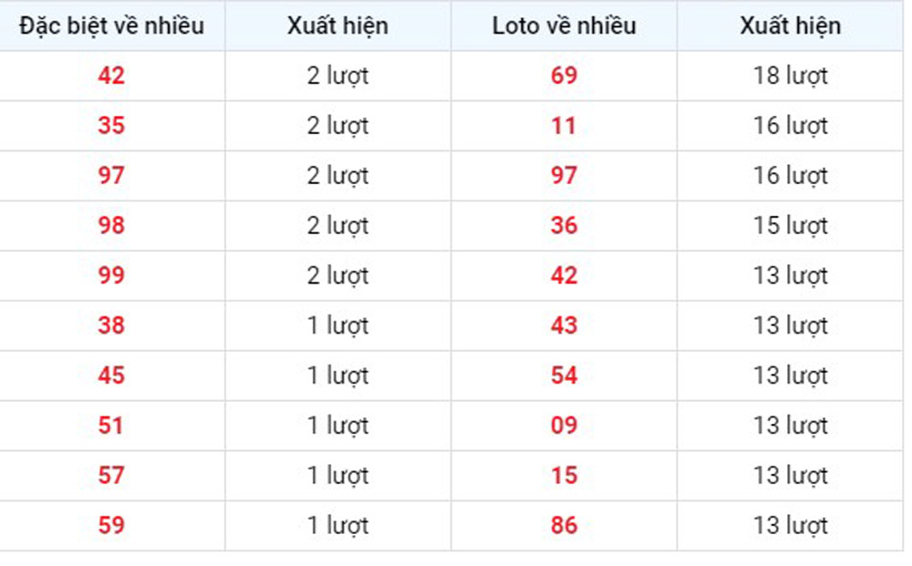 Có các loại cầu đề bất bại nào?