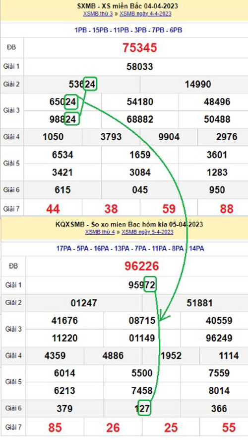 Cách soi cầu về cả cặp XSMB chuẩn nhất hiện nay